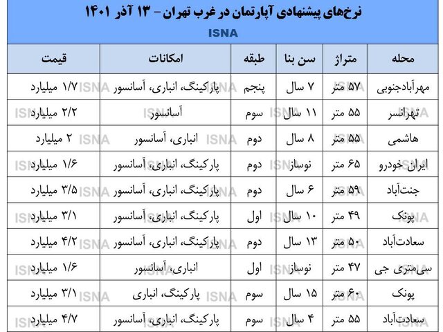 قیمت خانه